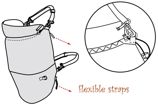 flexible straps at MaM Covers englisch text