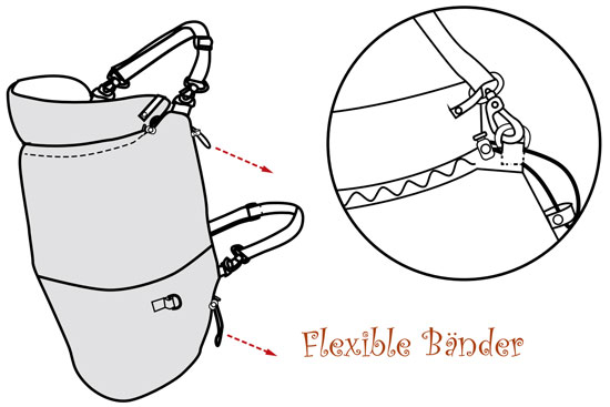 flexible Bänder am MaM Cover deutscher textCo